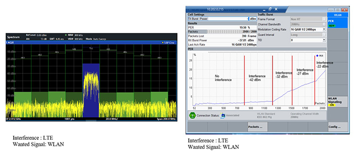 above: Fig. 4: The  spectral plot of wireless coexistence and the  measurement result of WLAN  communication with Bluetooth in band EMI